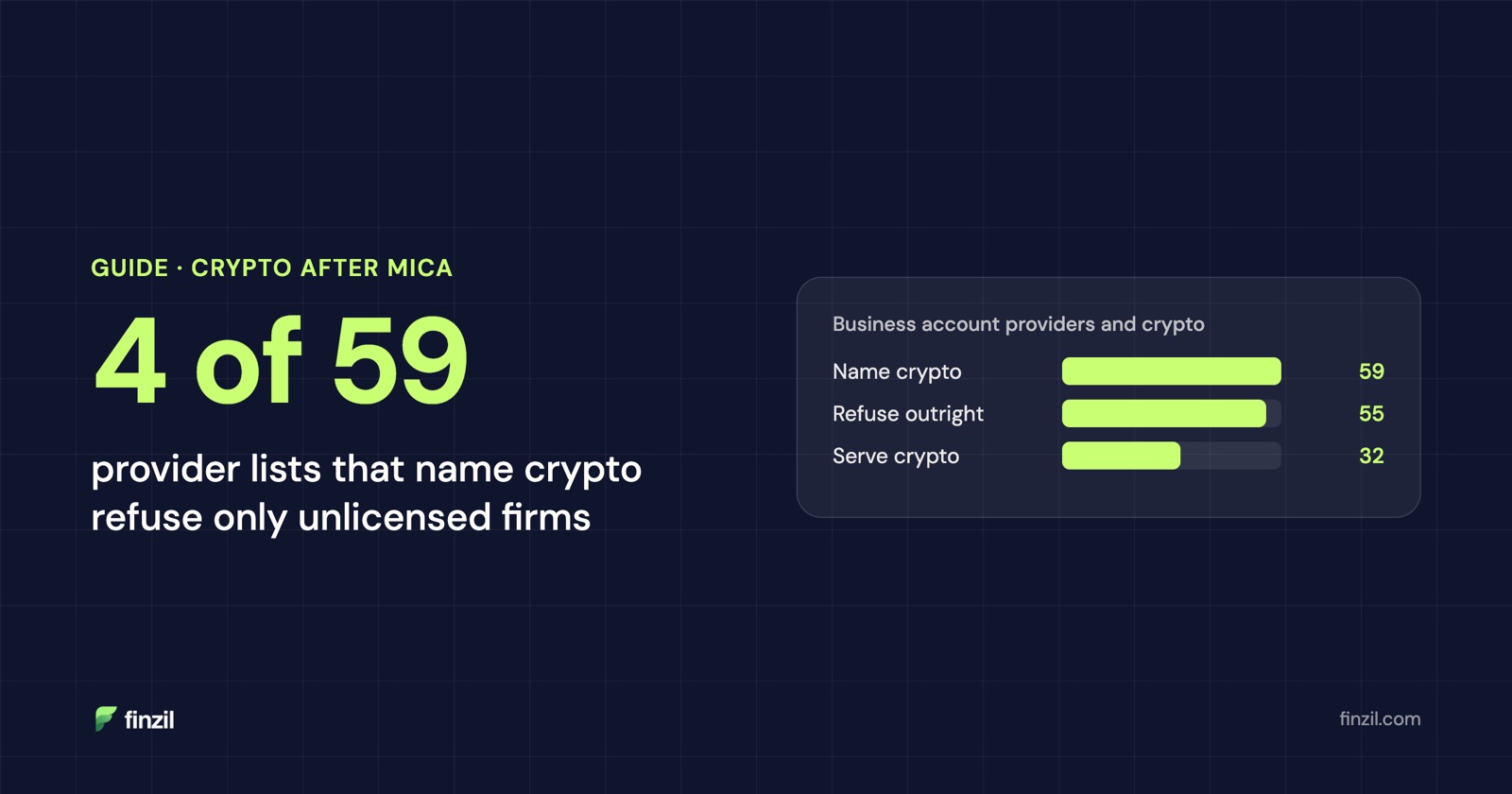 Crypto company bank accounts after MiCA: who will still take you