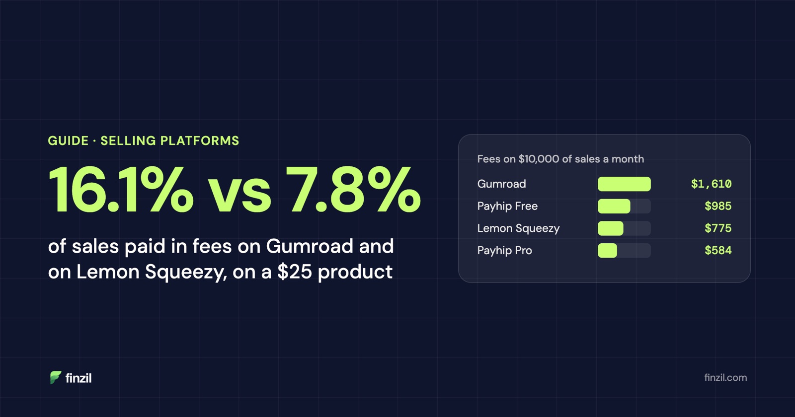 Gumroad vs Payhip vs Lemon Squeezy: fees, VAT and payouts compared